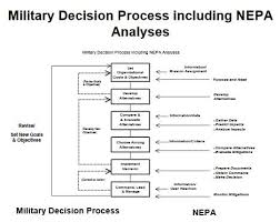 Nepa Process U S Army Environmental Command