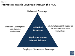 Our staff will be able to look up your plan and go over your individual coverage with you during your visit. Webinar For Univision What Do Consumers Need To Know About Health Reform S Private Coverage And Exchange Options Presented By The Kaiser Family Foundation Ppt Download