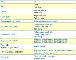 Basics Melayu Malay Language Language Learn Turkish