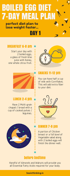 Pin On Weight Loss Program