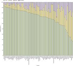 This guideline is intended to help practitioners make appropriate decisions regarding antibiotic prophylaxis for dental 9. Consumption Of Oral Antibiotic Formulations For Young Children According To The Who Access Watch Reserve Aware Antibiotic Groups An Analysis Of Sales Data From 70 Middle Income And High Income Countries The Lancet