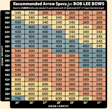 Here you may to know how to determine your arrow length. Best Arrow Selection For Bob Lee Recurves And Longbows