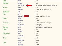 Menerokai serta membudayakan penyelidikan manuskrip alam melayu bagi menimba dan manfaatkan ilmu sains dan teknologi melayu di kalangan masyarakat masa kini. Tamadun Melayu Sungai Batu 788sm Publications Facebook