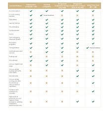 Choosing Your Care Park Place Seniors Living