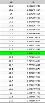 The distance d in inches (″) is equal to the distance d in centimeters (cm) divided by 2.54: 22 Centimeters To Inches Converter 22 Cm To In Converter