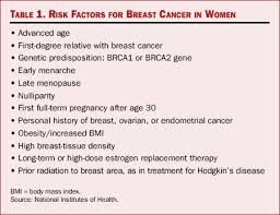 In addition, some of the drugs. Articles In Program Hrt And Serms New Guidelines For Patient Management Part 2