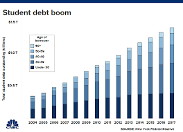 more college graduates have financial regrets about their