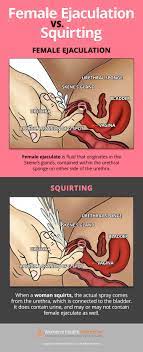 The Truth About Squirting: What Is It, How It Feels, & How To Do It