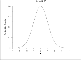 1 3 6 2 Related Distributions