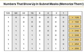 Vlsm Cheat Sheet