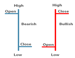 Technical Analysis Types Of Technical Chart Patterns