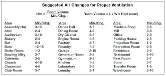 Fan Size Fan Size Fan Belt Size Chart Aviomiespalvelu Info