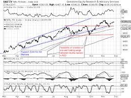 nifty market outlook nifty needs to top previous all time