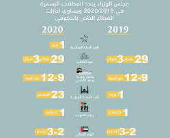 موعد عيد الاضحى 2021 السعودية. ØªØ¹Ø±Ù Ø¥Ù„Ù‰ ØªÙˆØ§Ø±ÙŠØ® Ø§Ù„Ø¹Ø·Ù„Ø§Øª Ø§Ù„Ø±Ø³Ù…ÙŠØ© ÙÙŠ 2019 2020 Ù…Ø­Ù„ÙŠØ§Øª Ø£Ø®Ø±Ù‰ Ø§Ù„Ø¥Ù…Ø§Ø±Ø§Øª Ø§Ù„ÙŠÙˆÙ…