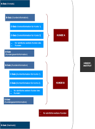 F overblik over din konomi og g i banken dgnet rundt bde hjemme og p farten via din iphone eller ipad. Entschadigungseinrichtung Deutscher Banken Edb Banken De