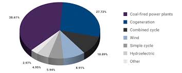 Albertas Evolving Electricity Market An Update On Recent