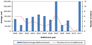 Kpmg Actuarial Report