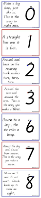 Number Writing Rhymes 0 9 All Handwriting Fonts Http Www K 3teacherresources Com Number Writing Writing Numbers Preschool Learning Preschool Math