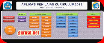 Selain aplikasi raport k13 untuk sd, masih. Pin Di Abi Afr