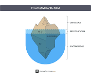 Image result for Freud is often referred to as the father of psychology with the development of psychoanalysis. While psychoanalysis is not practiced as Freud did as frequently with other treatment modalities
