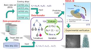 Image result for pentagram freezone cu 120