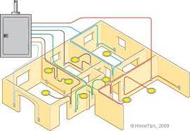 Sometimes wiring diagram may also refer to the architectural wiring program. How A Home Electrical System Works