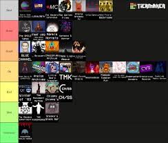 My personal opinion analog horror tier list : ranaloghorror