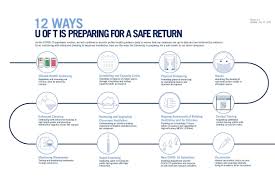 The cdc recommends that businesses should not reopen unless they can answer yes to these. 48p9e84gfvmswm