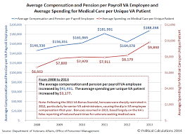 Political Calculations Five Charts To Explain The Va Scandal