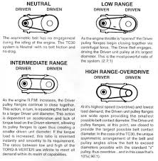 go kart torque converter