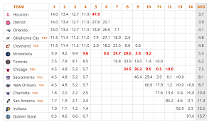 Nba draft projected order and odds. Vgffbk378cxf1m