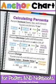 Calculating Percents Anchor Chart Interactive Notebooks Poster Distance Learning Anchor Charts Middle School Math Percentages Math