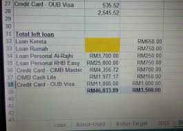 Once your loan is approved, choose to disburse the amount to your. Cara Langsaikan Hutang Rm43k Dalam Masa 14 Bulan