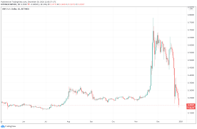 Today, on may 22, the crypto giant wired 4,087,900 xrp to the exchange. Entfernung Von Ripple Xrp Aus Borsen Etps Crypto Valley Journal