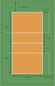 Ukuran Lapangan Bola Voli Lengkap Dengan Sejarahnya