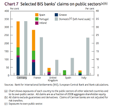 Comdirect bank ag provides online brokerage, banking, and advisory services in germany. The Truth About Germany S Banks Seeking Alpha