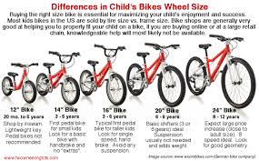 Best Kids Bikes Our Favorite Brands And Where To Buy Them Best Kids Bike Kids Bike Bike