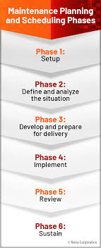 Evantage computerized maintenance management system (cmms) or enterprise asset management (eam) is a rich in features, smart, and simple to use that is proven to streamline the maintenance process, it's dedicated to save the cost, time & increase lifetime of assets. Maintenance Planning And Scheduling An Overview