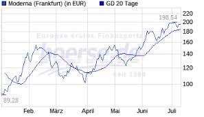Maybe you would like to learn more about one of these? Ema Empfiehlt Zulassung Fur Corona Impfstoff Von Moderna Boerse De