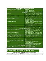 Disatukan persekutuan seperti elaun persaraan,ganjaran,bayaran balik cukai hadil dalam negeri,cukai kastam,cukai setem dll perbelanjaan bekalan bagi membiayai. Sumber Kewangan Kerajaan Persekutuan