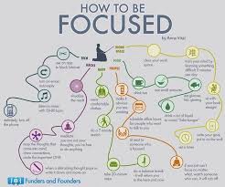 You Have To Focus To Study Well Check Out This Zen Like Flow Chart To See How To Improve Yo Infographic Health College Organization Study Time Management Tips