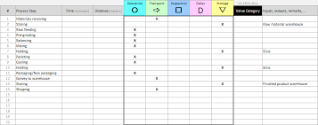 Flow Process Chart Template Continuous Improvement Toolkit