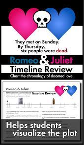 Romeo And Juliet Timeline Review Worksheet For Shakespeare S Play R J Review Teaching Shakespeare School Speech Therapy Teaching Theatre
