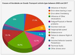 Electronics Free Full Text Road Accidents Detection