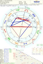 Astropost Astrology Of Julian Assange Lost Appeal