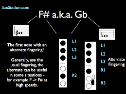 Saxophone Fingering Chart Low F Or Gb Saxstation