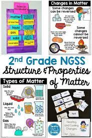 Pin On Elementary Science
