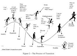 The 5 Stages Of Change And The Change Process Change Management Blog Coaching Leadership