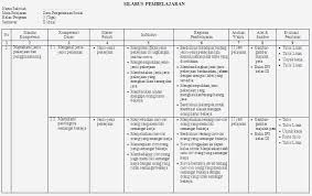 Rpp k13 mata pelajaran ips kelas 3 / rpp 1 lembar ips kelas 8 k13 semester 1 & 2 revisi terbaru.pendidikan agama dan budi pekerti download microsoft word rpp k13 smp rpp smp kurikulum 2013 kelas 7, 8, 9 semua mata pelajaran administrasi guru mg4 10.44 rpp smp kurikulum 2013 kelas 7, 8, 9 dilengkapi dengan silabus yang akan kami bagikan pada artikel ini merupakan kumpulan dari beberapa. Silabus Ips Sd Kelas 1 6 Lengkap Soalujian Net