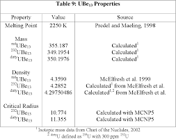 pdf uranium 232 beryllide neutron source semantic scholar